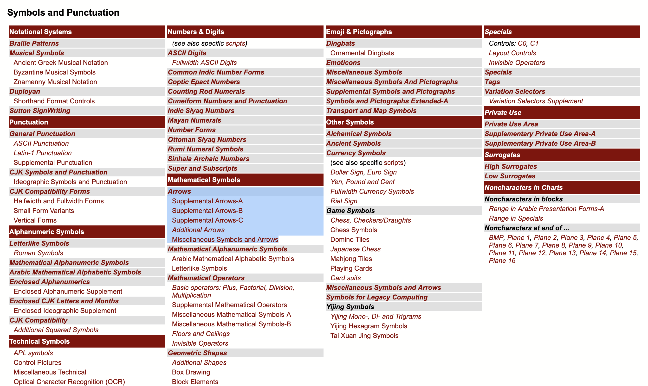 Screenshot of a part of the Unicode 14.0 Character Code Charts